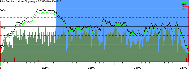 Barometer